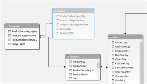 PowerPivot Linked Tables Add Column 的图像结果