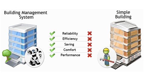 Jetaa Safety and Security System