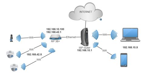 Image result for OpenWrt Network Map