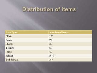 Image result for Work System Examples