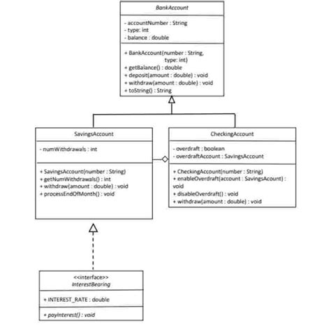 Image result for Class Signature Java Implement Interface
