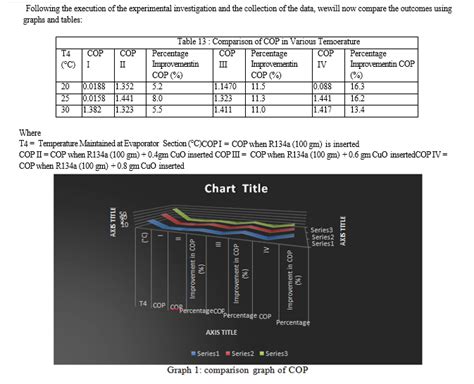 Utilizing the Refrigerants R134a and Mixed Nano- Particle Refrigerant ...