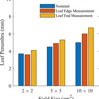 Image result for Pattern Shapes, by MLC Pattern Shapes Review