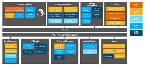 Bluetooth Microcontroller 的图像结果