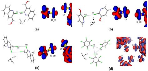 The Relevance of Experimental Charge Density Analysis in Unraveling ...