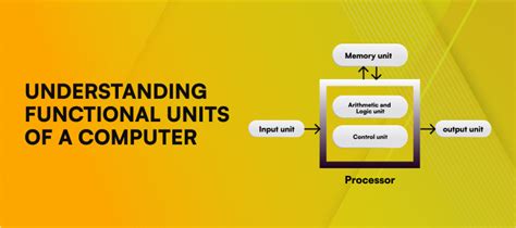 Understanding Functional Units of a Computer