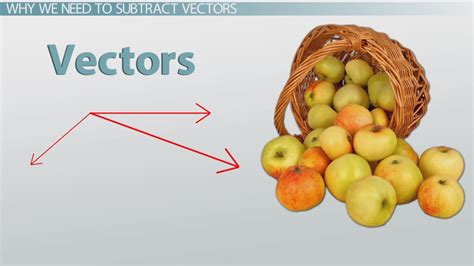 Rezultat imagine pentru Vector Subtraction Formula