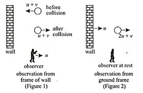 A ball of mass m moves towards a moving wall of infinite mass with a ...