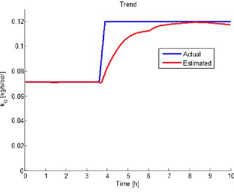 Image result for Errors When Calculating Pi Using Measurements