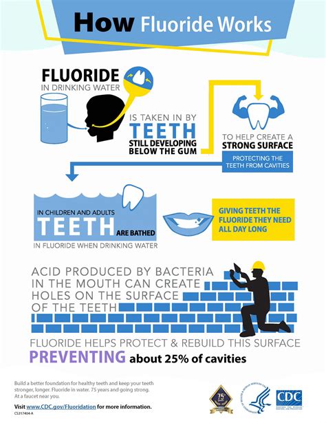 How To Apply Fluoride At Home at Douglas Germain blog