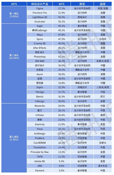 志凌海纳 SmartX 连续三年获评 Gartner Peer Insights 亚太区客户之选 – SmartX