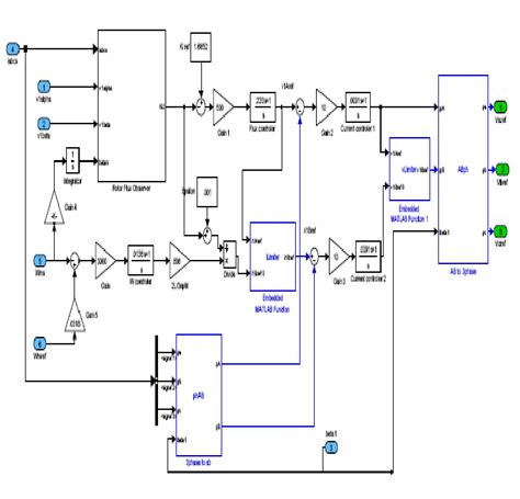 Control System Block Diagram 的图像结果