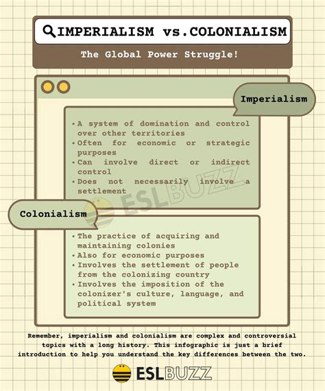 Imperialism vs. Colonialism: The Global Power Struggle - ESLBUZZ