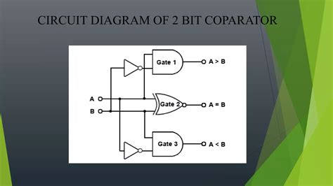 Image result for 2-Bit Comparator Using 1 Bit Comparator
