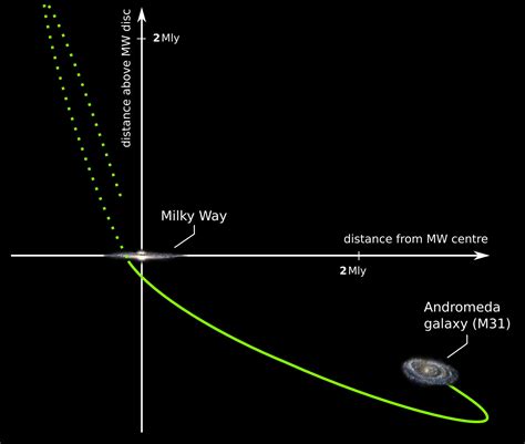 How Far Is The Milky Way From Andromeda? The Actual Distance Explained