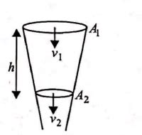 Water is flowing continuously from a tap having an internal diameter 8 ...
