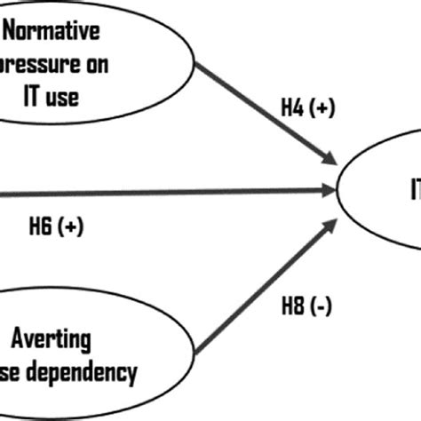 Image result for Cimplicity with Control Variables