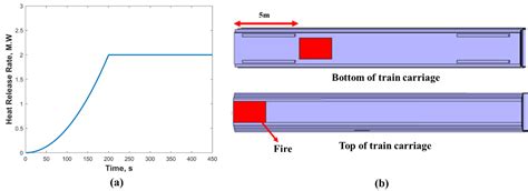 In-Depth Assessment of Cross-Passage Critical Velocity for Smoke ...