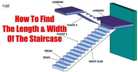 How To Design A Stairway at Alfred Wilford blog