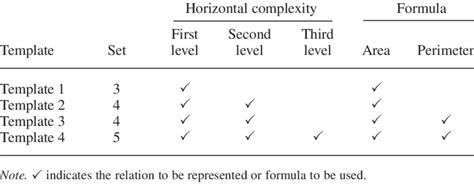 Image result for Relational Database Complexity