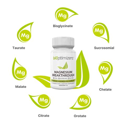 Image result for Bioptimizers Magnesium Breakthrough