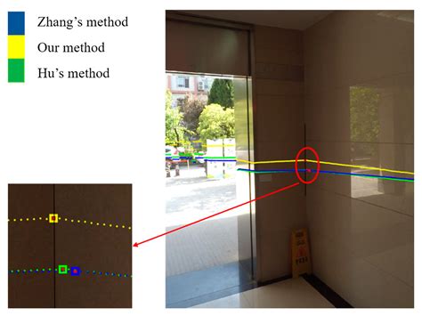 Extrinsic Calibration between a Camera and a 2D Laser Rangefinder using ...