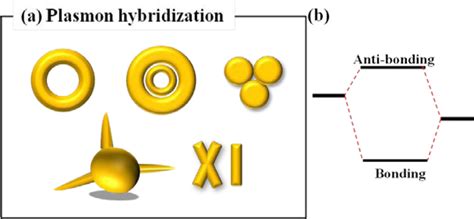 Plasmonic Nanostructures for Nano-Scale Bio-Sensing