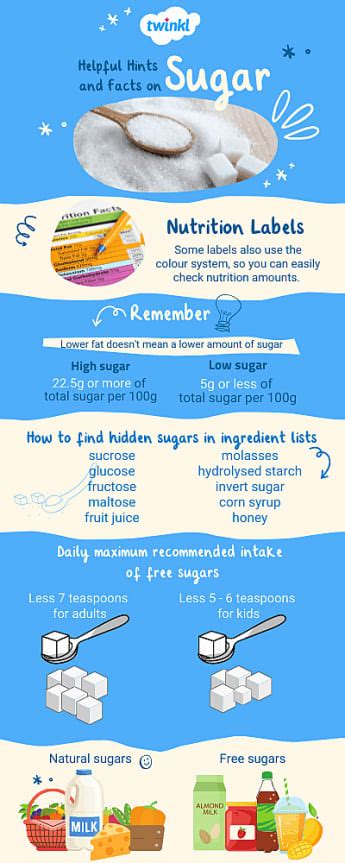 Sugar Awareness Week: Are you Sugar Aware? - Twinkl