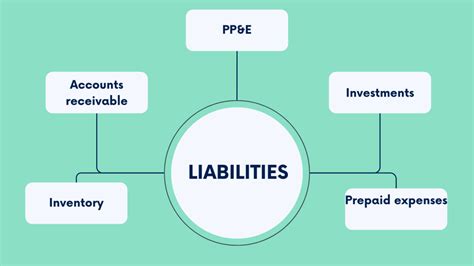Example of Liability 的图像结果