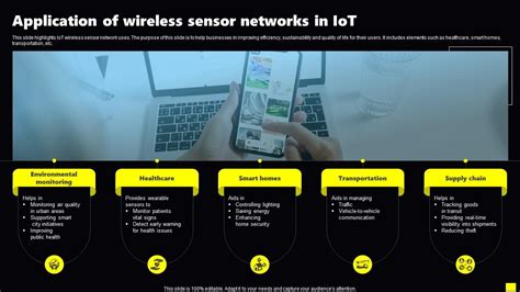 Image result for Wireless Sensor Networks Flowchart
