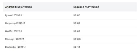 Image result for Execution Failed for Task App Processdebuggoogleservices