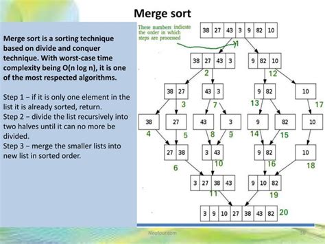 Image result for Data Structure and Algorithm with Java