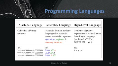 Image result for Computer Organization and Assembly Language Logo