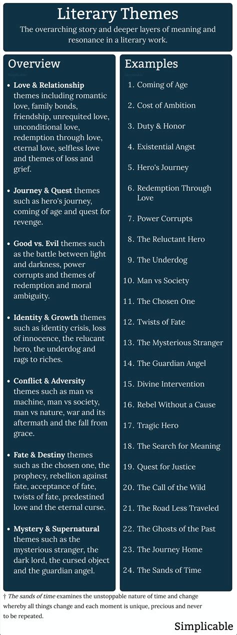 110 Examples of Literary Themes - Simplicable