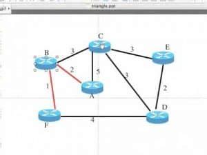 Image result for Shortest Path First Algorithm
