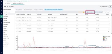 Image result for PPL PRS VAT Invoice