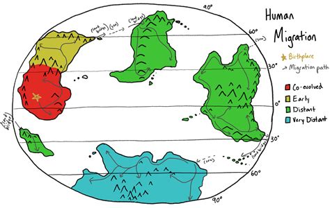 Image result for Human Migration Explained