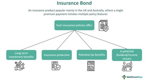 Image result for Insurance Bond Explained