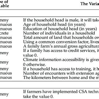 Image result for Variable Types