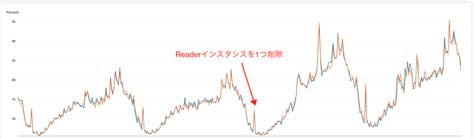 Amazon RDS Proxy が BASE にもたらした期待以上の導入メリット - BASEプロダクトチームブログ
