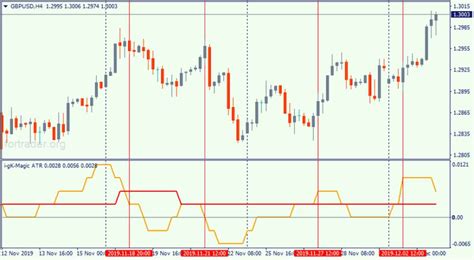 Image result for Financial instrument Examples