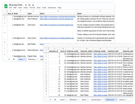 Image result for Blog App HTML