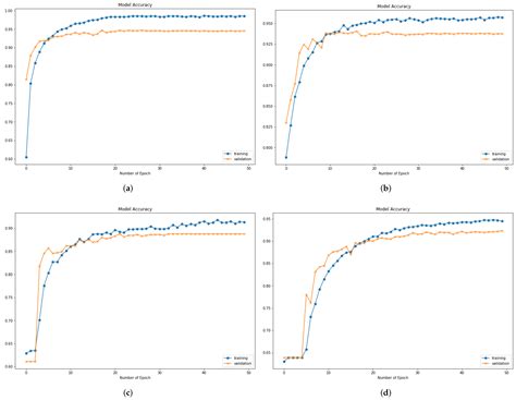 Attention-Based CNN and Bi-LSTM Model Based on TF-IDF and GloVe Word ...