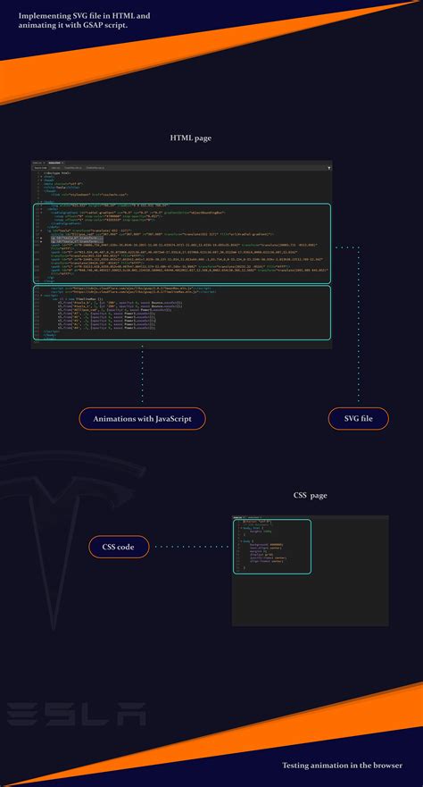 GSAP Animation Scrolling 的图像结果