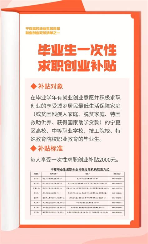宁夏自治区毕业生一次性求职创业补贴：补贴对象、补贴标准、申领程序…