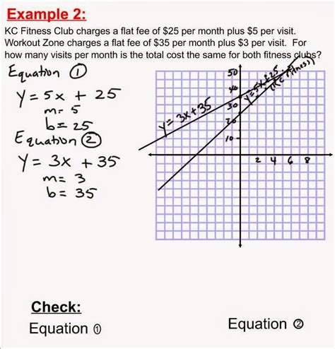 Image result for Extra Practice Graphing Linear Systems Lesson 1