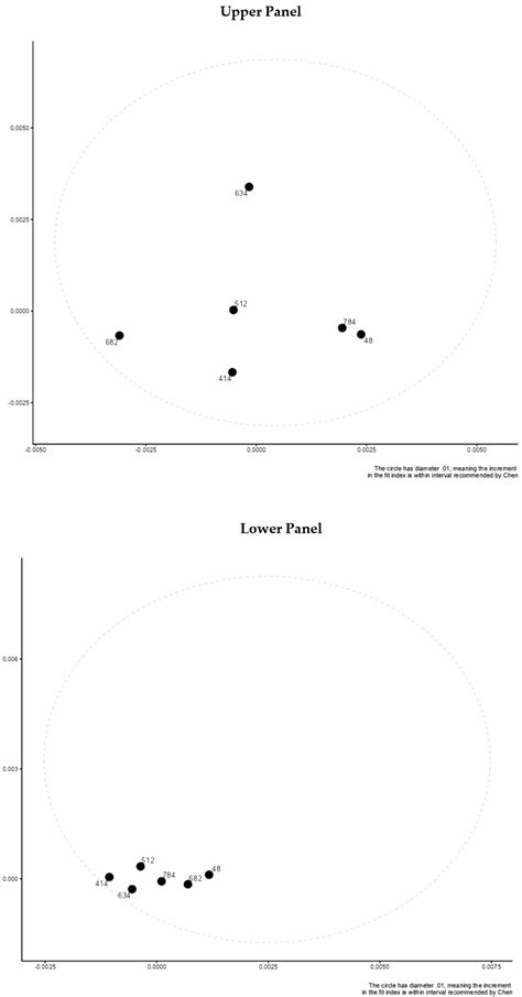 Bullying in Elementary Schools: Differences across Countries in the ...