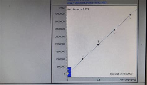 Image result for HPLC Machine Graphic