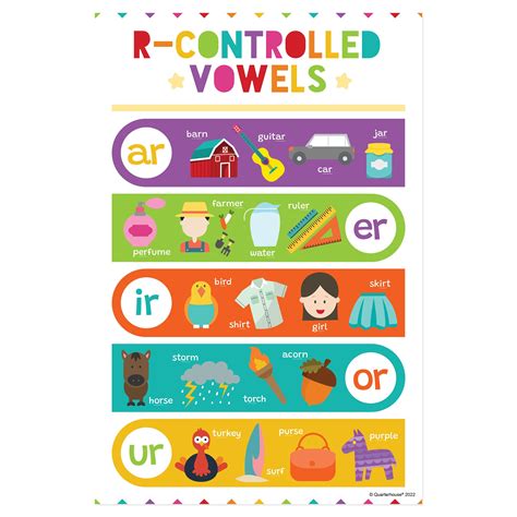 Quarterhouse Phonics - R Controlled Vowels Poster, English-language ...