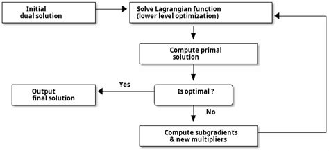 Solving Spatial Optimization Problems via Lagrangian Relaxation and ...